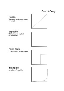 using cost of delay in kanban